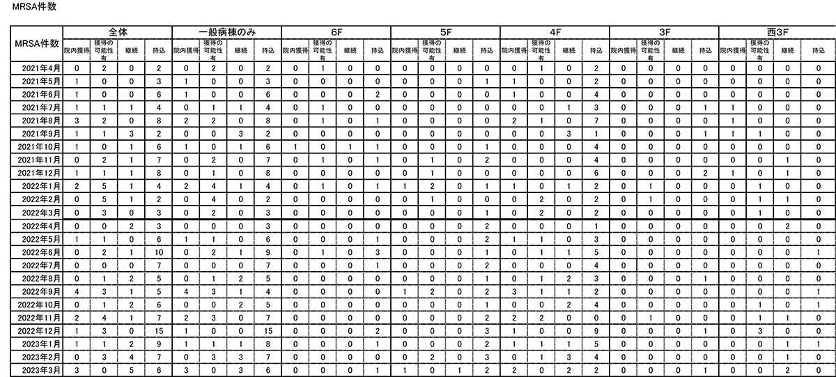 ファッションの srui89様専用ページ