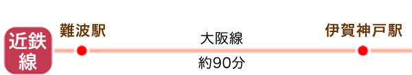 交通機関の案内図