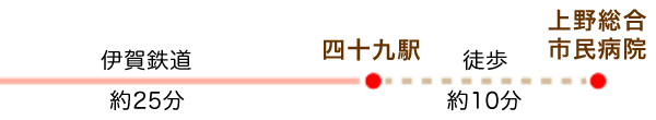 交通機関の案内図