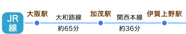 交通機関の案内図