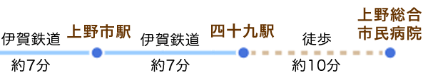 交通機関の案内図