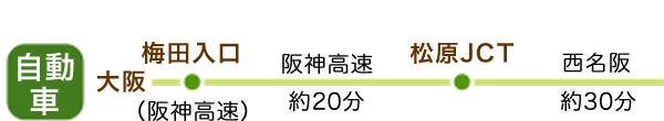 交通機関の案内図