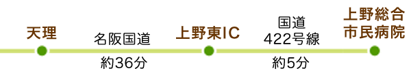 交通機関の案内図