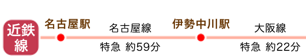 交通機関の案内図