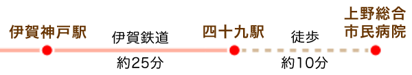 交通機関の案内図