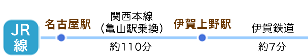 交通機関の案内図