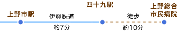 交通機関の案内図