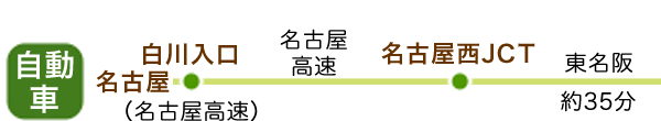 交通機関の案内図