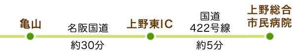 交通機関の案内図