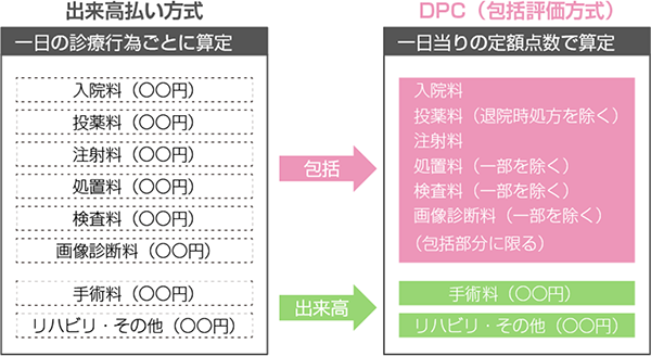 入院医療費