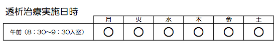 透析治療実施日時