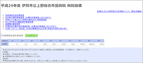 上野総合市民病院 病院指標