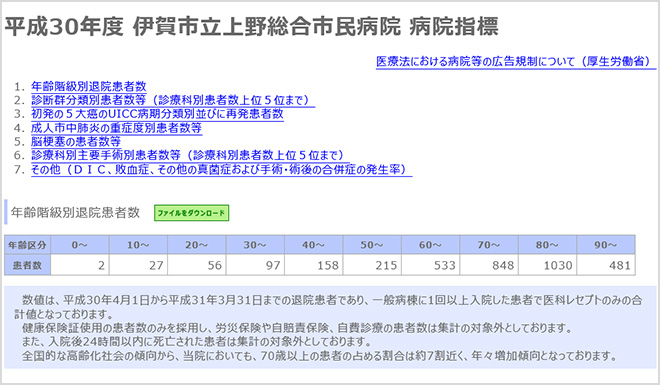 平成30年度　病院指標