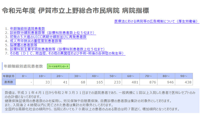 令和元年度 病院指標