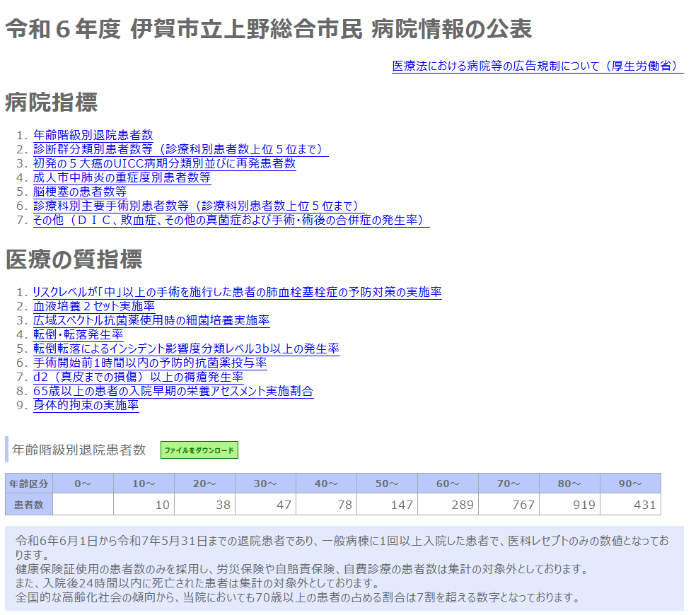 令和6年度 病院指標